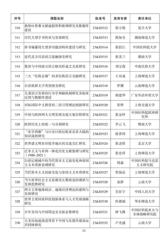 名单来了！2023年度国家社科基金重大项目立项公布，四川有这些→