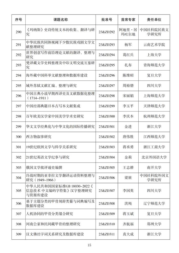 名单来了！2023年度国家社科基金重大项目立项公布，四川有这些→