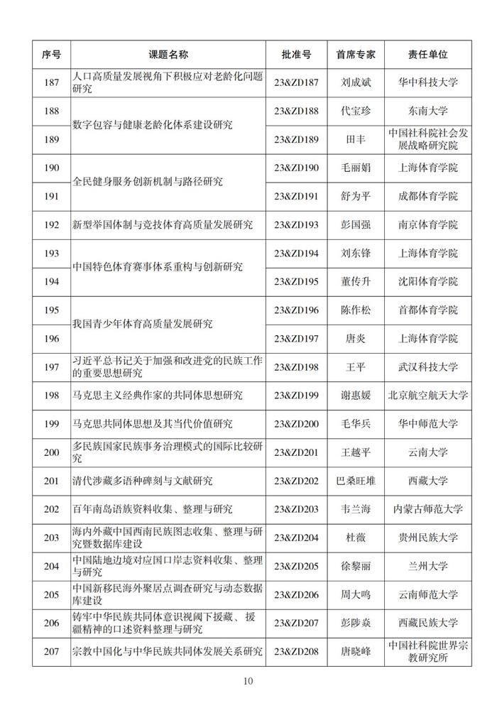 名单来了！2023年度国家社科基金重大项目立项公布，四川有这些→