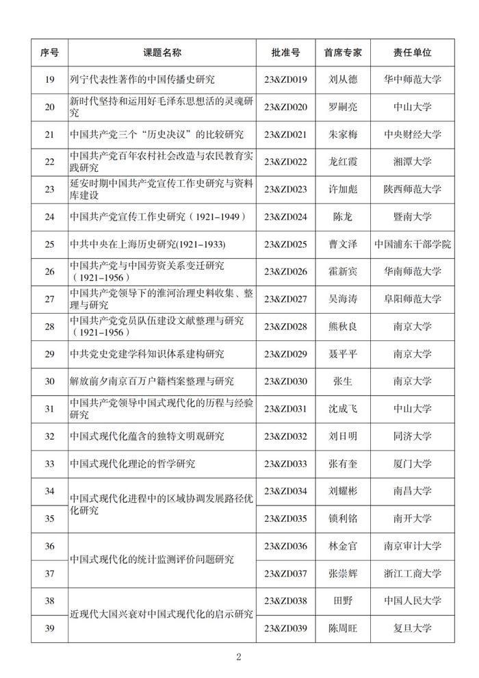 名单来了！2023年度国家社科基金重大项目立项公布，四川有这些→