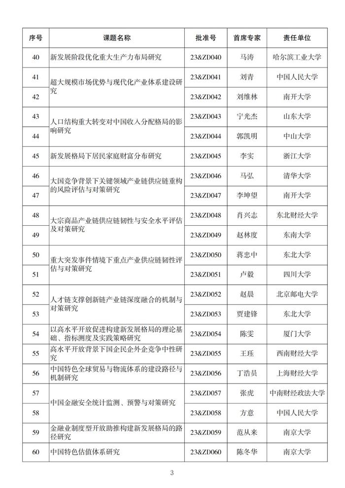 名单来了！2023年度国家社科基金重大项目立项公布，四川有这些→