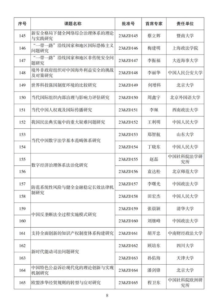 名单来了！2023年度国家社科基金重大项目立项公布，四川有这些→