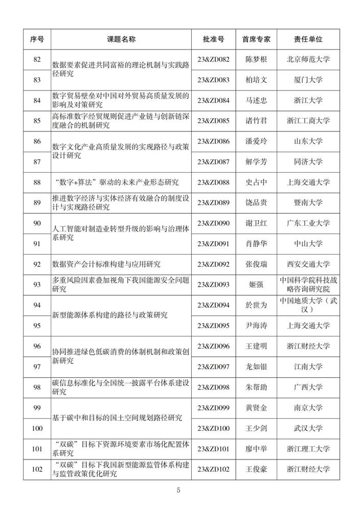 名单来了！2023年度国家社科基金重大项目立项公布，四川有这些→