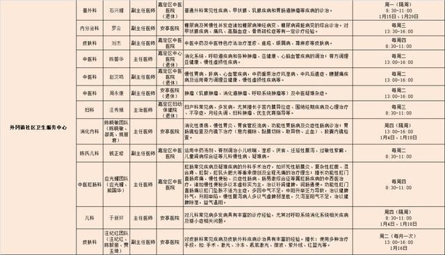 2024年1月嘉定区各医院区级专家定期开诊信息