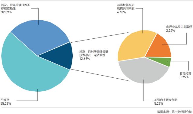 “中国制造业发展的又一个春天” | 在《上海市中小企业高质量发展趋势调研报告》发布会上的发言