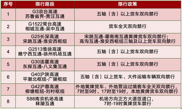 高速通行不免费，危化品运输车全路网全时段禁行，元旦出行攻略必看