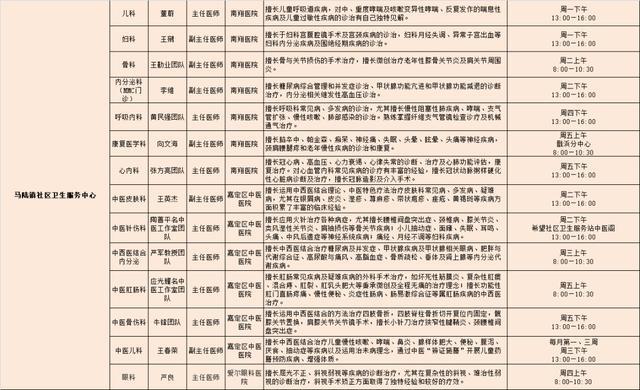 2024年1月嘉定区各医院区级专家定期开诊信息