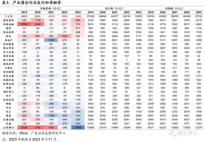 2024年，产业债如何增厚收益