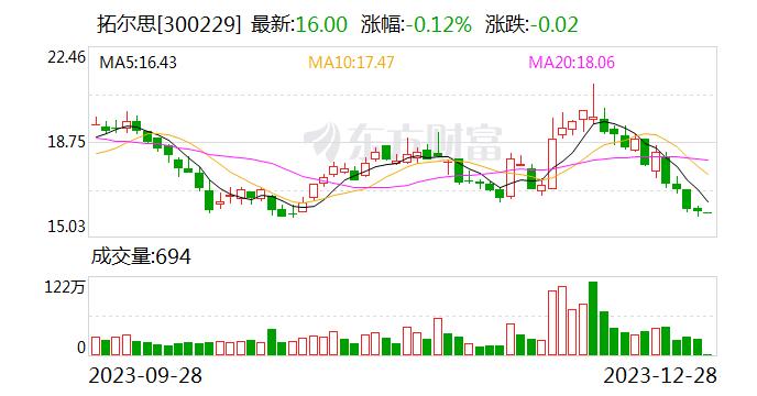 拓尔思：公司拓天大模型具备海量全域实时数据能力、多模态大模型训练和集成能力在内的10大基础能力