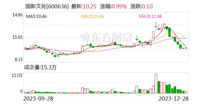 公司有游戏业务吗？国新文化：目前公司业务暂未涉及相关领域