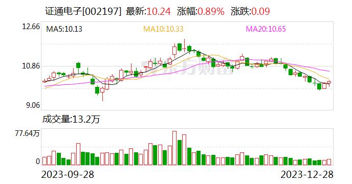 证通电子：公司目前推出的项目主要是网吧云项目，其面向游戏市场提供GPU远程桌面业务