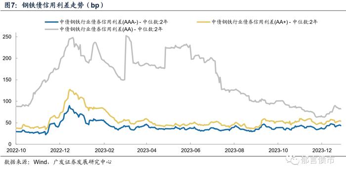 2024年，产业债如何增厚收益