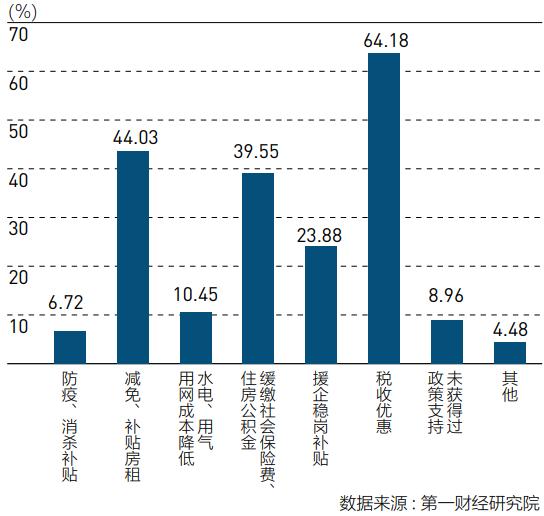 “中国制造业发展的又一个春天” | 在《上海市中小企业高质量发展趋势调研报告》发布会上的发言