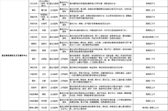 2024年1月嘉定区各医院区级专家定期开诊信息