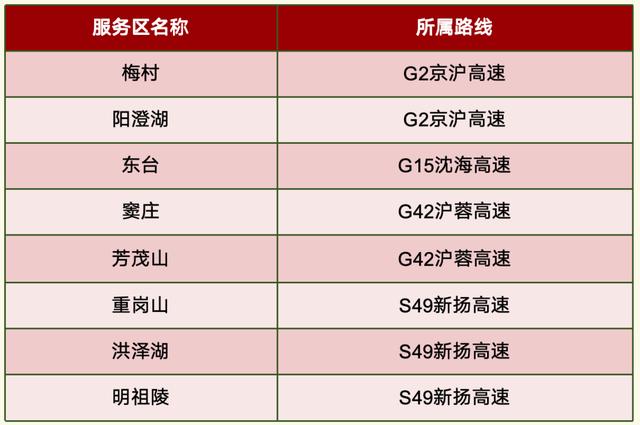 高速通行不免费，危化品运输车全路网全时段禁行，元旦出行攻略必看