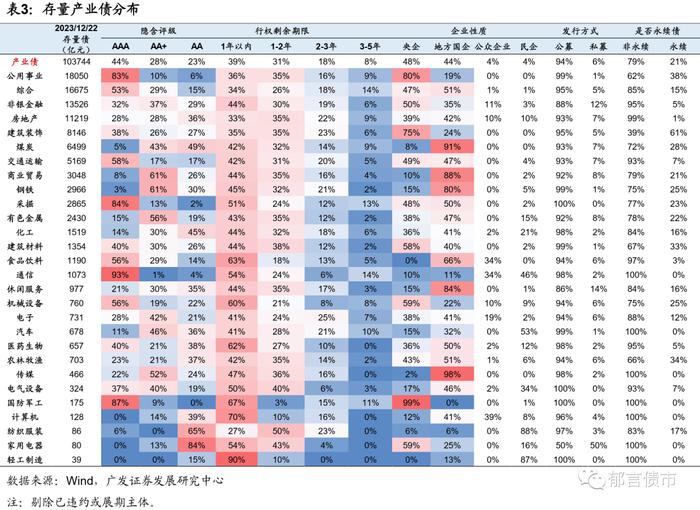 2024年，产业债如何增厚收益