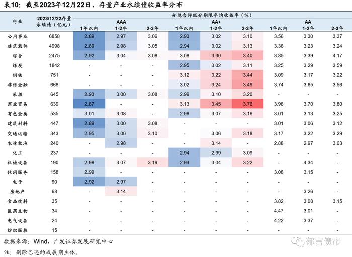 2024年，产业债如何增厚收益