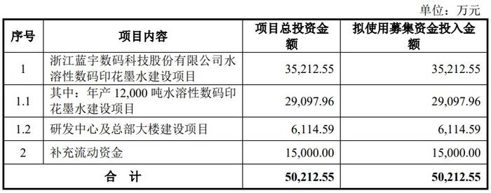 蓝宇股份深交所创业板IPO过会  深耕数码喷印墨水领域