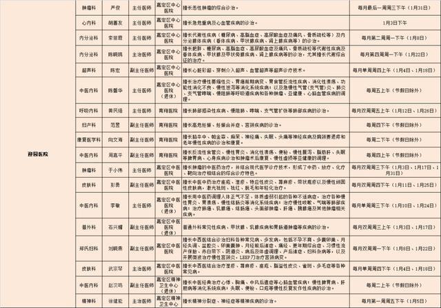 2024年1月嘉定区各医院区级专家定期开诊信息