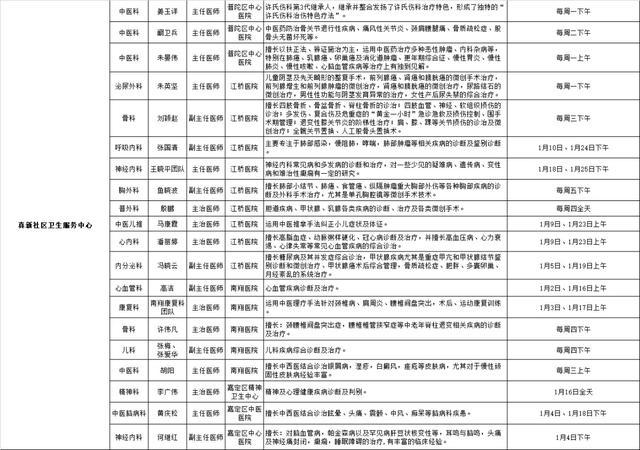 2024年1月嘉定区各医院区级专家定期开诊信息