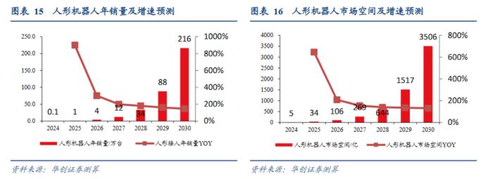 人形机器人第一股明日港股上市！龙头应声涨停，受益上市公司梳理