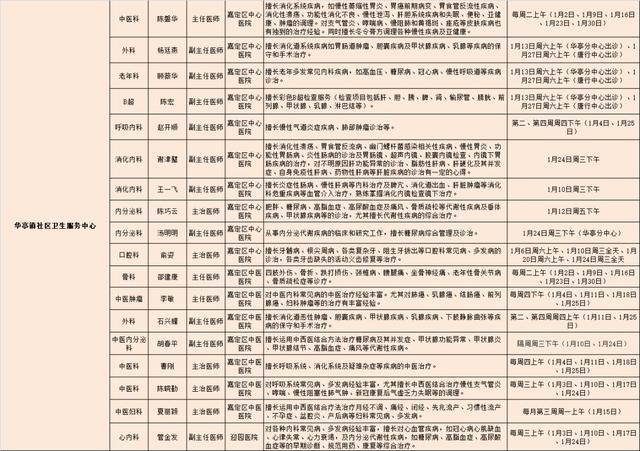 2024年1月嘉定区各医院区级专家定期开诊信息