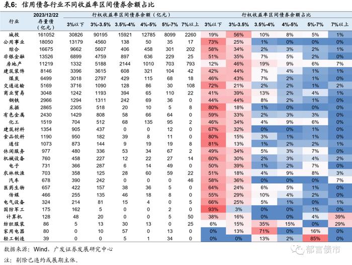 2024年，产业债如何增厚收益