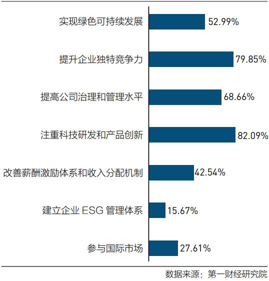 “中国制造业发展的又一个春天” | 在《上海市中小企业高质量发展趋势调研报告》发布会上的发言