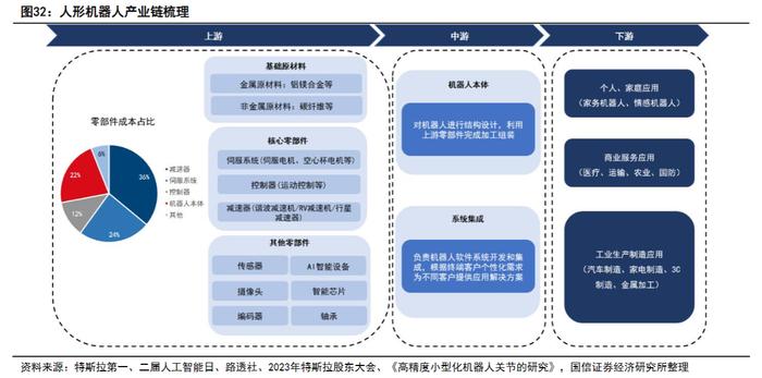 人形机器人第一股明日港股上市！龙头应声涨停，受益上市公司梳理