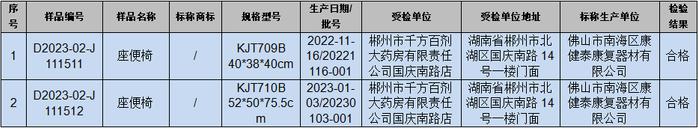 这些老年人用品（成人纸尿裤、座便椅）全部合格！看看您家有没有~