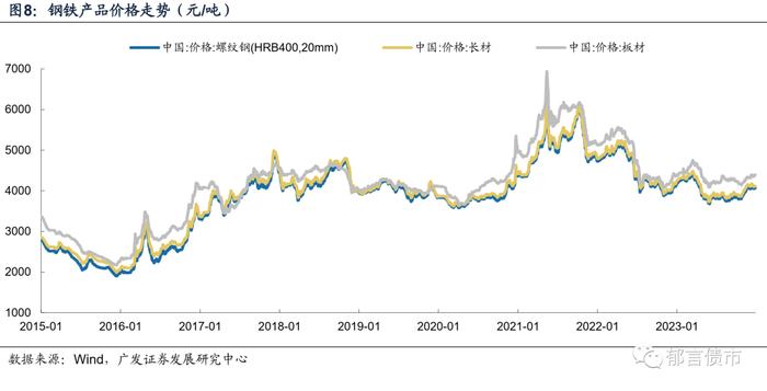 2024年，产业债如何增厚收益