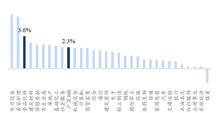 【开源食饮每日资讯1228】今世缘预计2023年营业总收入同比增长27.41%左右