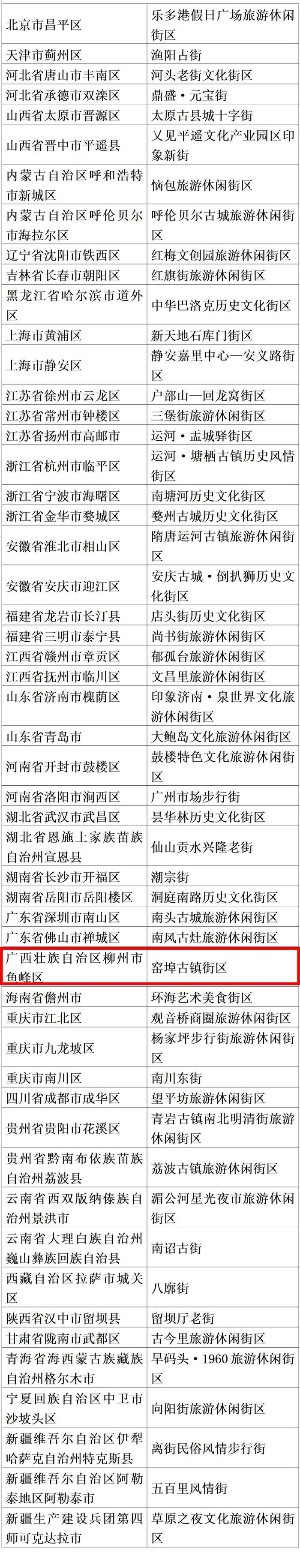 国家级+1！柳州窑埠古镇入选第三批国家级旅游休闲街区名单