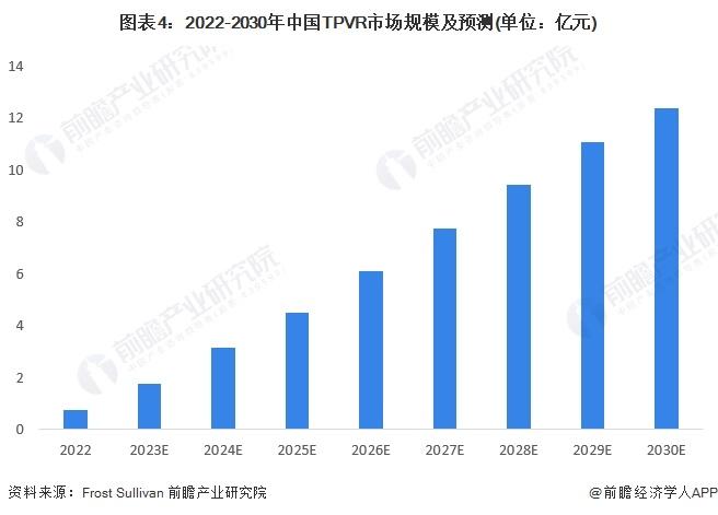 2023年中国心脏瓣膜行业市场需求分析 TAVR手术例数年复合增长率高于全球同期平均水平【组图】