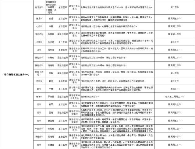 2024年1月嘉定区各医院区级专家定期开诊信息