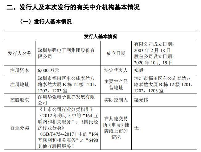 华强电子网IPO：背靠深圳华强，“同业竞争”问题惹关注  过会一年仍未上市发行