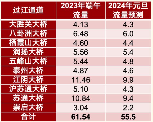 高速通行不免费，危化品运输车全路网全时段禁行，元旦出行攻略必看