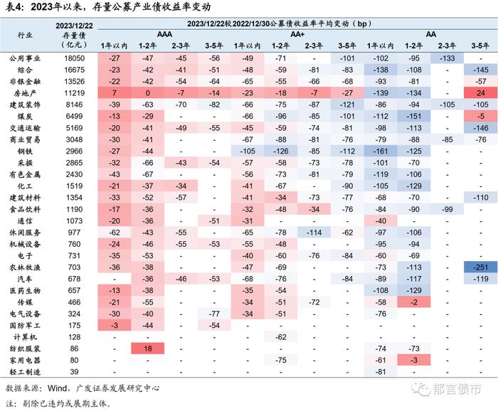 2024年，产业债如何增厚收益