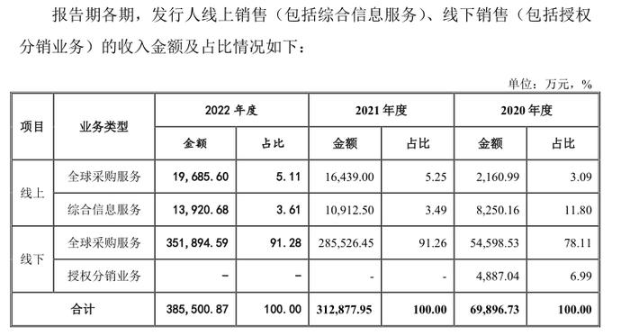 华强电子网IPO：背靠深圳华强，“同业竞争”问题惹关注  过会一年仍未上市发行