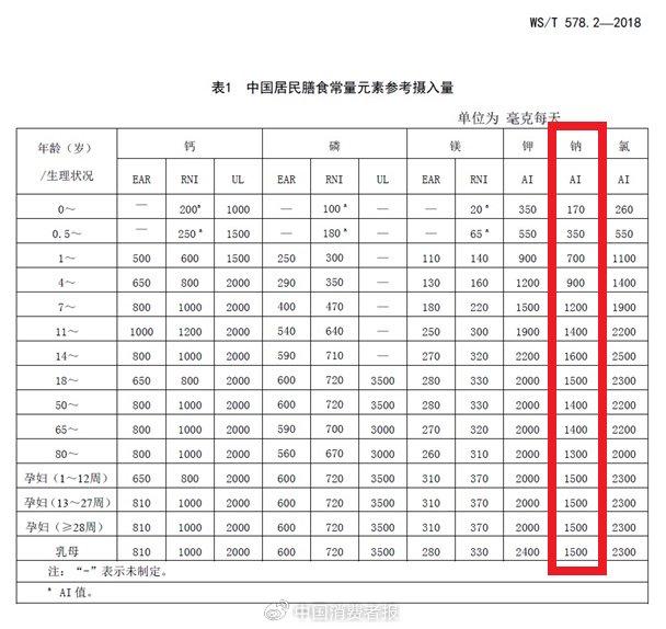 14款泡腾片测评！消保委建议：日常补维生素C不如多吃蔬菜水果