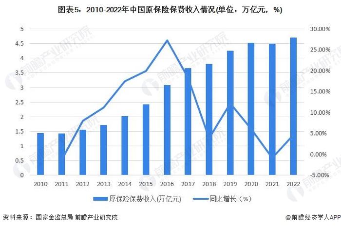 最佳年度保险公司出炉！太平人寿等7家连续8年拿A【附保险产业链剖析】