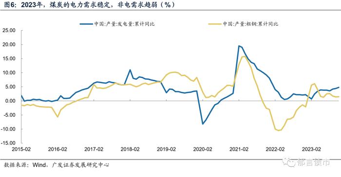 2024年，产业债如何增厚收益