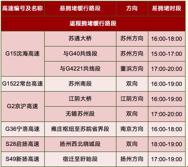 高速通行不免费，危化品运输车全路网全时段禁行，元旦出行攻略必看