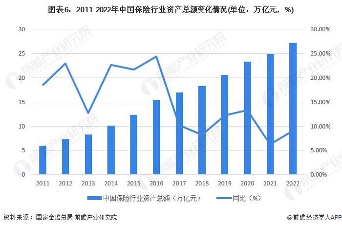 最佳年度保险公司出炉！太平人寿等7家连续8年拿A【附保险产业链剖析】