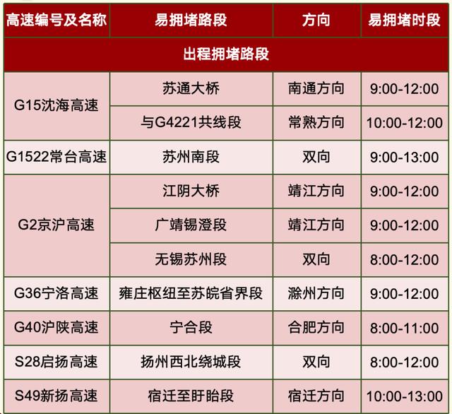 高速通行不免费，危化品运输车全路网全时段禁行，元旦出行攻略必看