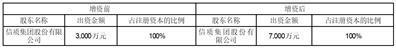 信质集团股份有限公司第五届监事会第四次会议决议公告