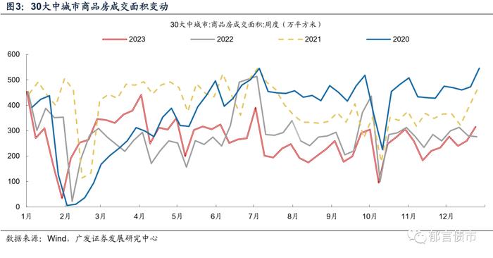 2024年，产业债如何增厚收益