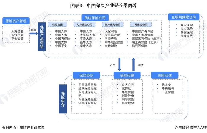 最佳年度保险公司出炉！太平人寿等7家连续8年拿A【附保险产业链剖析】