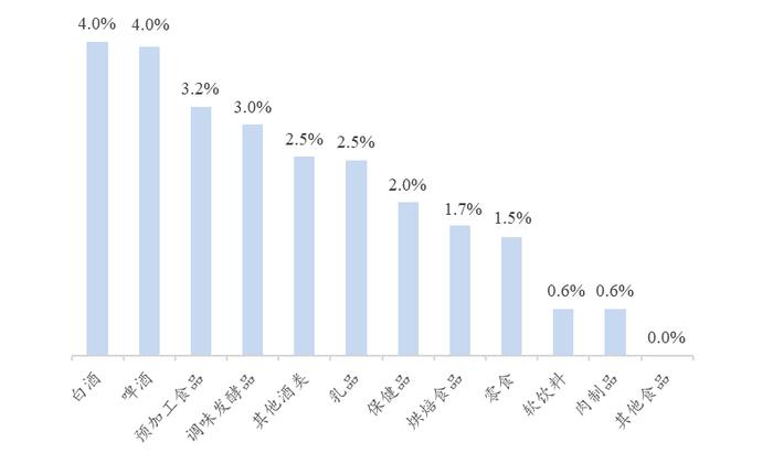 【开源食饮每日资讯1228】今世缘预计2023年营业总收入同比增长27.41%左右