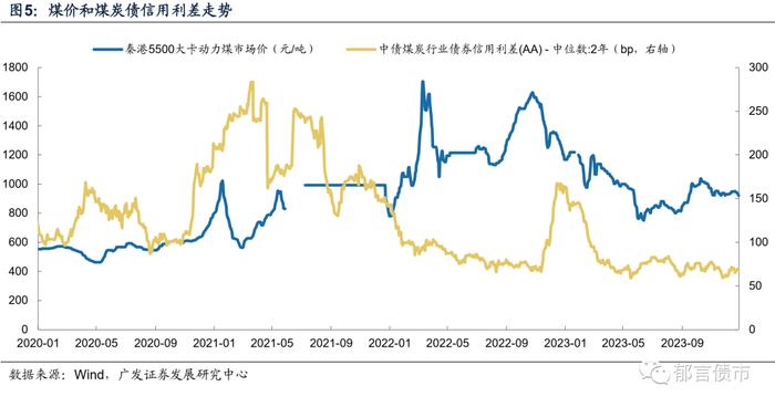 2024年，产业债如何增厚收益